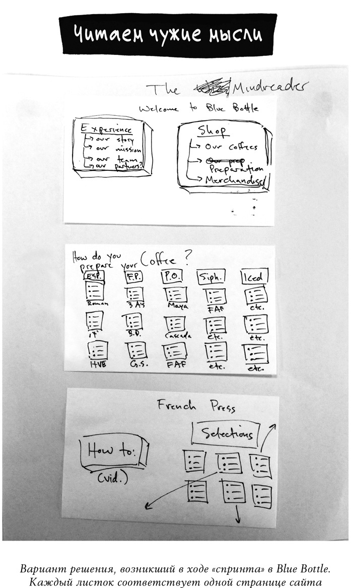 Спринт. Как разработать и протестировать новый продукт всего за пять дней
