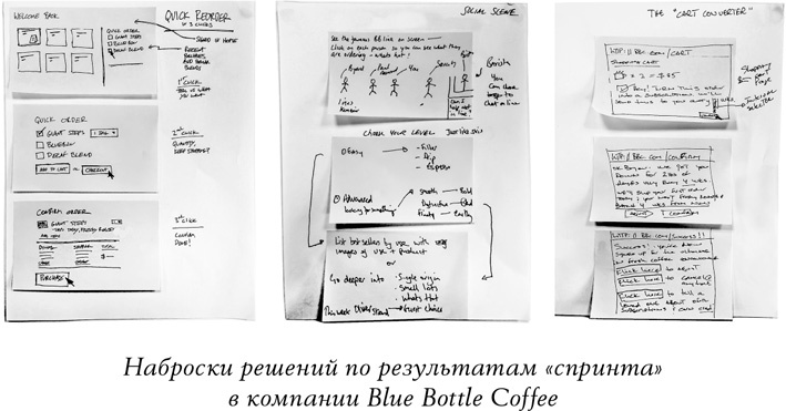 Спринт. Как разработать и протестировать новый продукт всего за пять дней