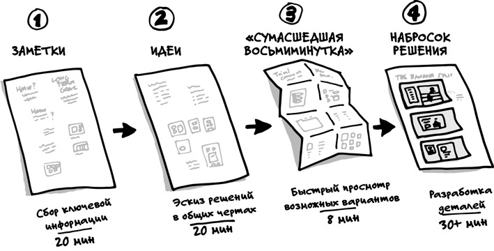 Спринт. Как разработать и протестировать новый продукт всего за пять дней