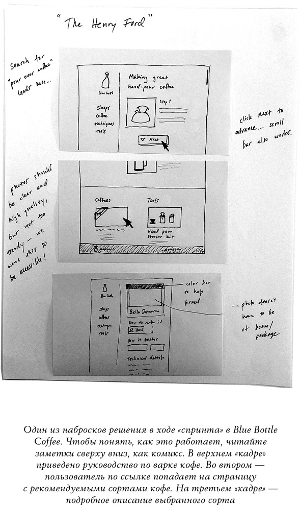 Спринт. Как разработать и протестировать новый продукт всего за пять дней