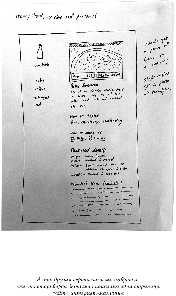 Спринт. Как разработать и протестировать новый продукт всего за пять дней
