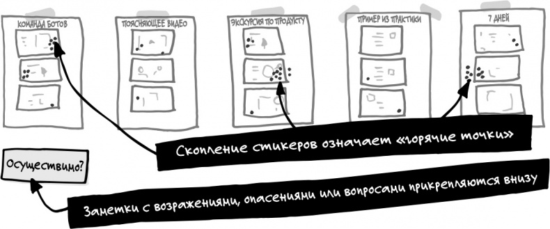 Спринт. Как разработать и протестировать новый продукт всего за пять дней