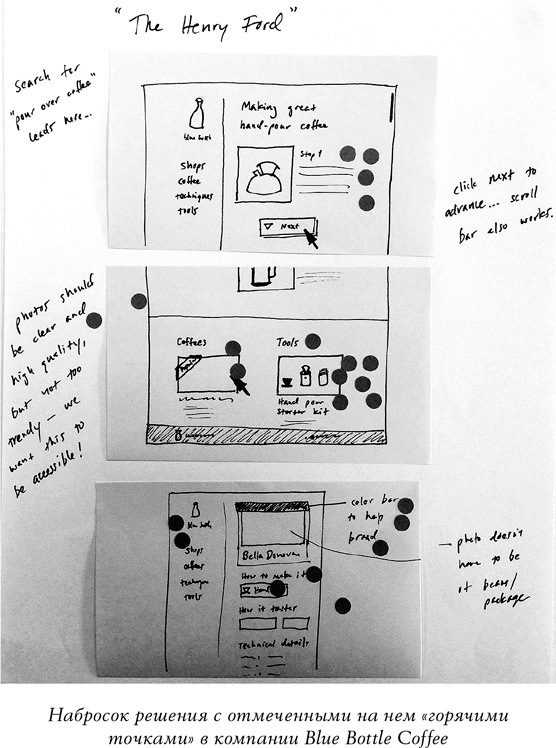 Спринт. Как разработать и протестировать новый продукт всего за пять дней