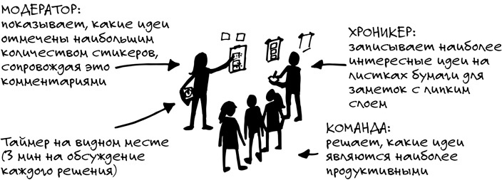 Спринт. Как разработать и протестировать новый продукт всего за пять дней