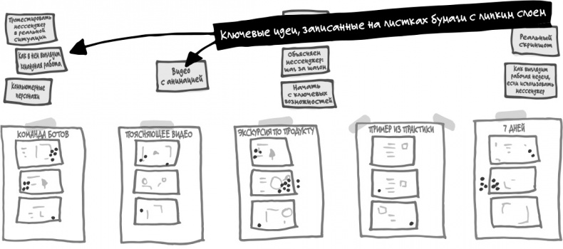 Спринт. Как разработать и протестировать новый продукт всего за пять дней