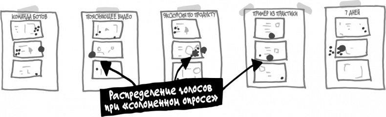Спринт. Как разработать и протестировать новый продукт всего за пять дней