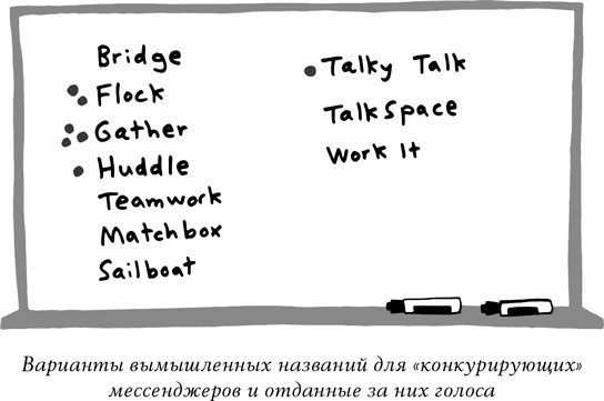 Спринт. Как разработать и протестировать новый продукт всего за пять дней