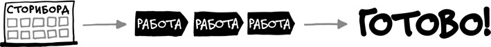 Спринт. Как разработать и протестировать новый продукт всего за пять дней