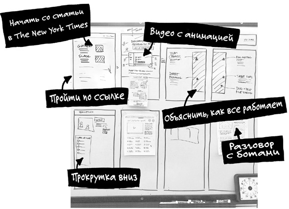 Спринт. Как разработать и протестировать новый продукт всего за пять дней