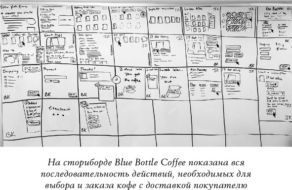 Спринт. Как разработать и протестировать новый продукт всего за пять дней