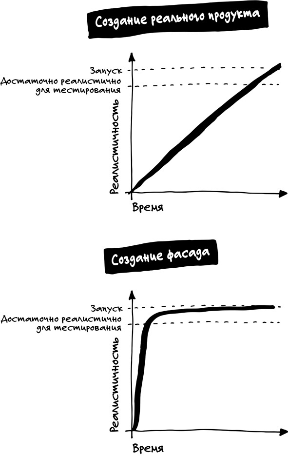 Спринт. Как разработать и протестировать новый продукт всего за пять дней