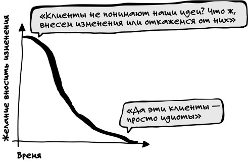 Спринт. Как разработать и протестировать новый продукт всего за пять дней