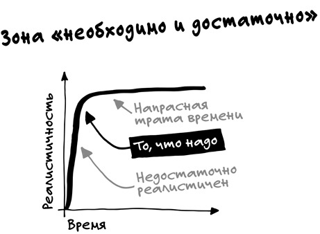Спринт. Как разработать и протестировать новый продукт всего за пять дней