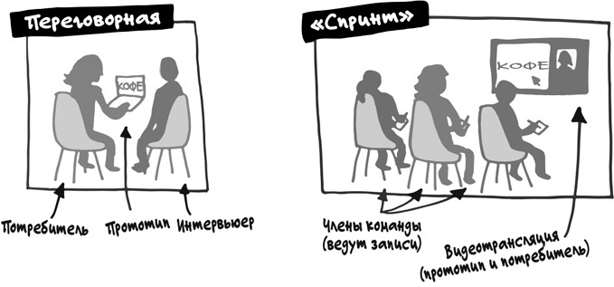 Спринт. Как разработать и протестировать новый продукт всего за пять дней
