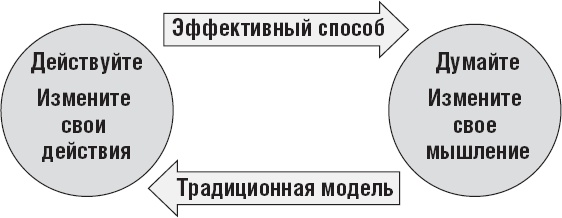 Действуй как лидер, думай как лидер Действуй как лидер, думай как лидер