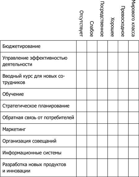 4 правила эффективного лидера в условиях неопределенности