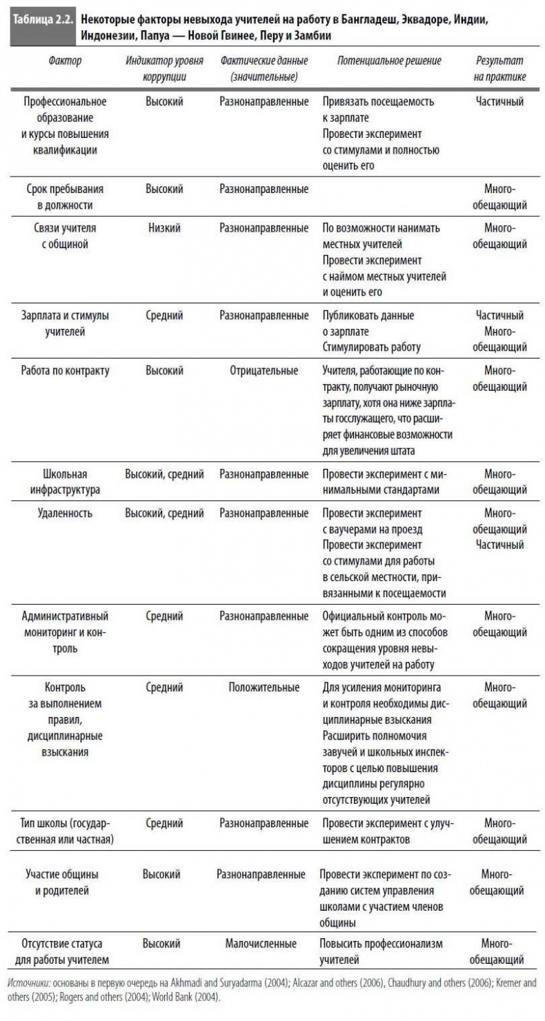 Многоликая коррупция. Выявление уязвимых мест на уровне секторов экономики и государственного управления Многоликая коррупция. Выявление уязвимых мест на уровне секторов экономики и государственного управления