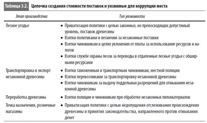 Многоликая коррупция. Выявление уязвимых мест на уровне секторов экономики и государственного управления