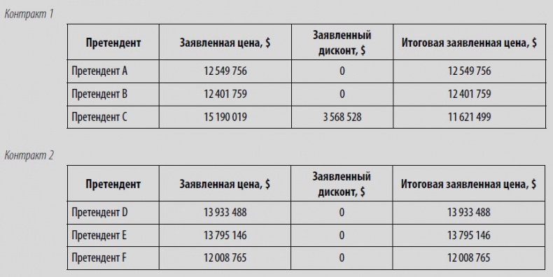 Многоликая коррупция. Выявление уязвимых мест на уровне секторов экономики и государственного управления