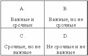 Организуй себя Организуй себя