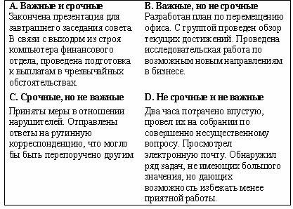 Организуй себя Организуй себя