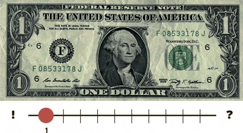 Судите сами. Как отличить хороший дизайн от плохого