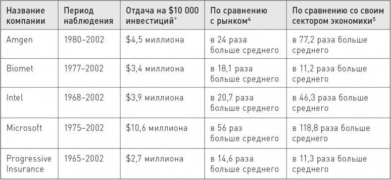 Великие по собственному выбору Великие по собственному выбору