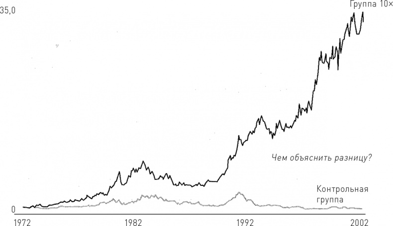 Великие по собственному выбору Великие по собственному выбору