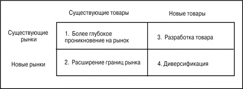 Основы маркетинга