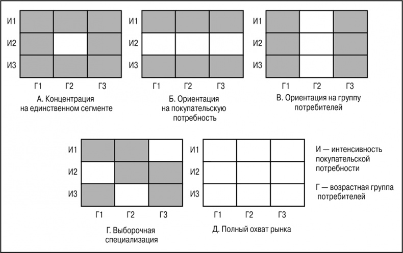 Основы маркетинга
