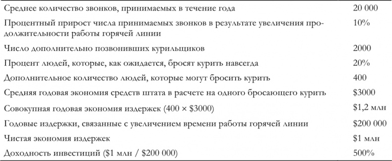Маркетинг для государственных и общественных организаций
