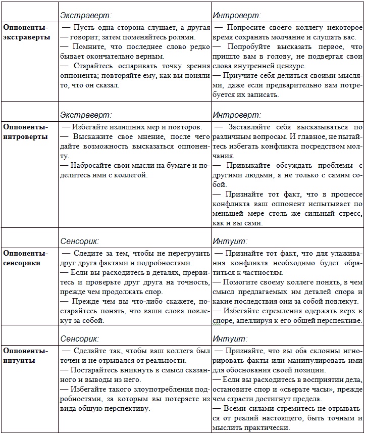 Типы людей и бизнес