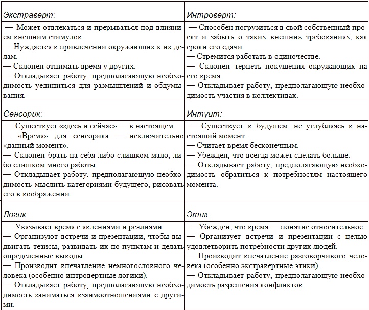 Типы людей и бизнес