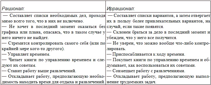 Типы людей и бизнес