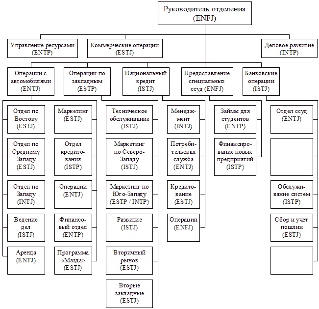 Типы людей и бизнес