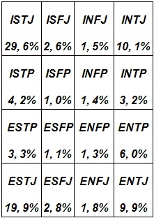 Типы людей и бизнес