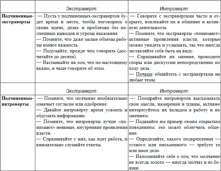 Типы людей и бизнес