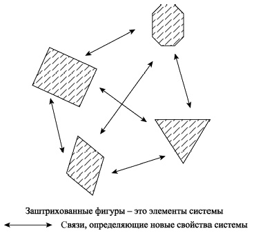 Управленческие решения Управленческие решения