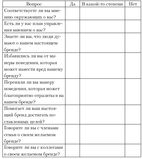 Личный бренд. Позаботьтесь о вашей репутации прежде, чем это сделают другие