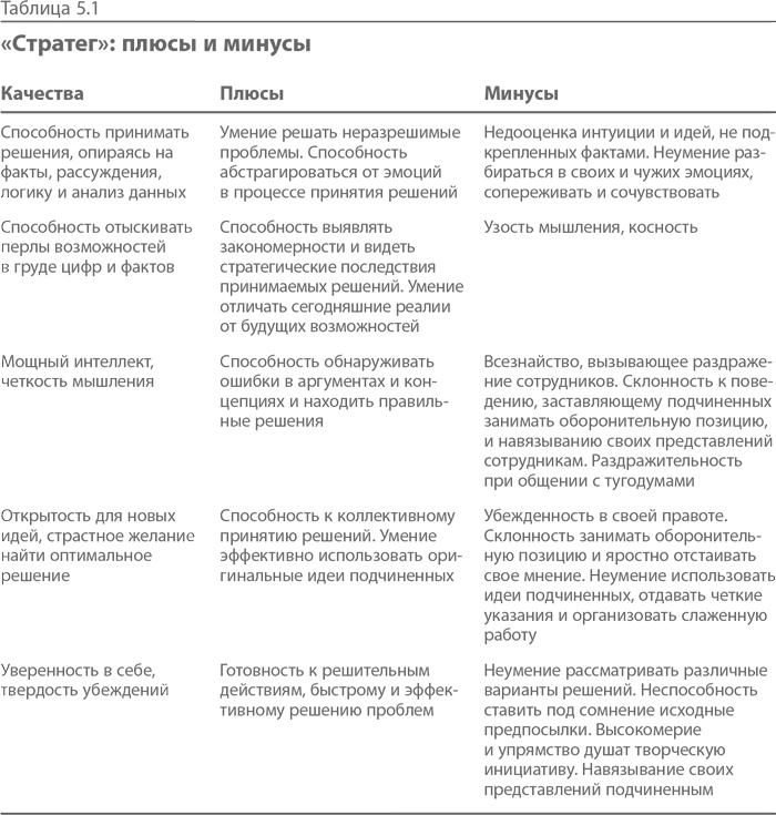 Синдром альфа-лидера Синдром альфа-лидера