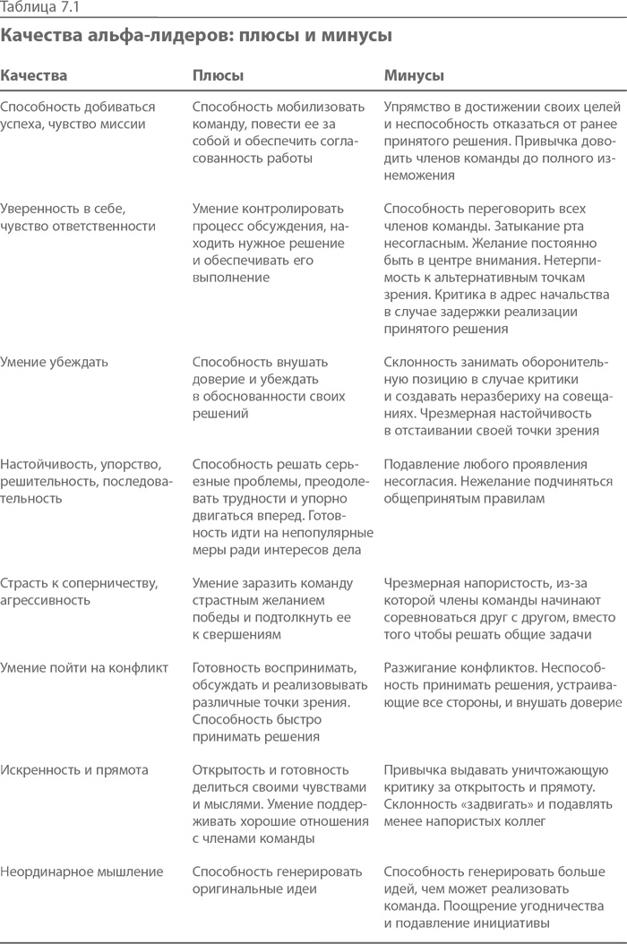 Синдром альфа-лидера Синдром альфа-лидера