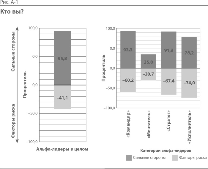 Синдром альфа-лидера Синдром альфа-лидера