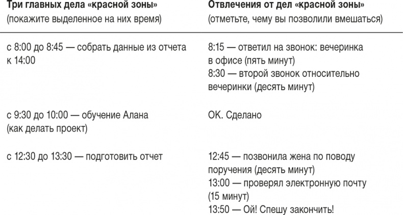 Ловушка времени. Классическое пособие по тайм-менеджменту