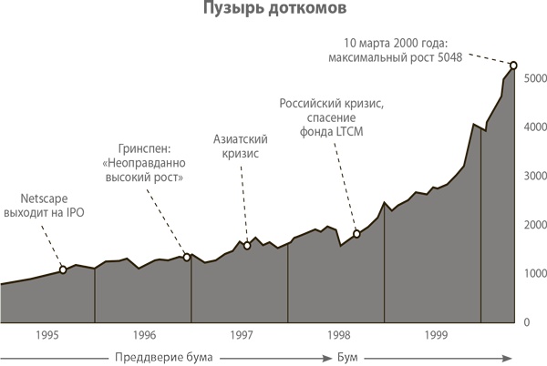 От нуля к единице. Как создать стартап, который изменит будущее От нуля к единице. Как создать стартап, который изменит будущее