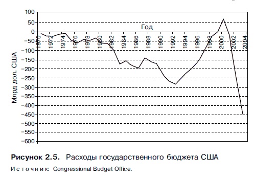 Очнись! Выжить и преуспеть в грядущем экономическом хаосе