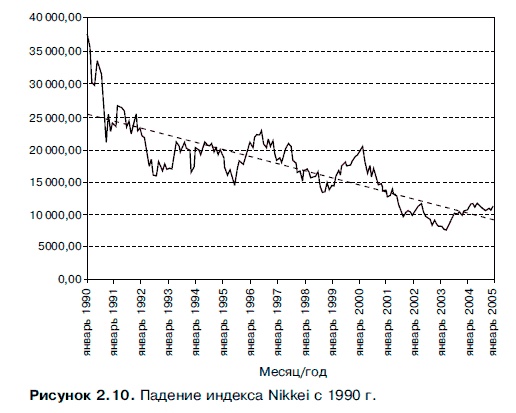 Очнись! Выжить и преуспеть в грядущем экономическом хаосе