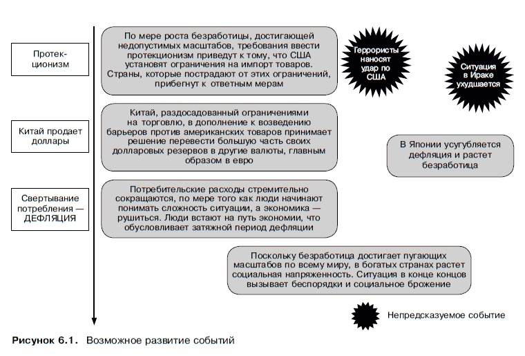 Очнись! Выжить и преуспеть в грядущем экономическом хаосе