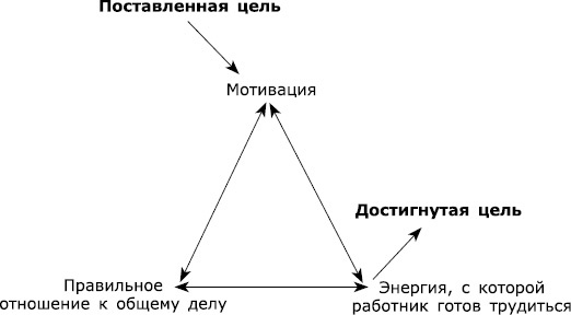 Великолепная команда. Что нужно знать, делать и говорить для создания великолепной команды