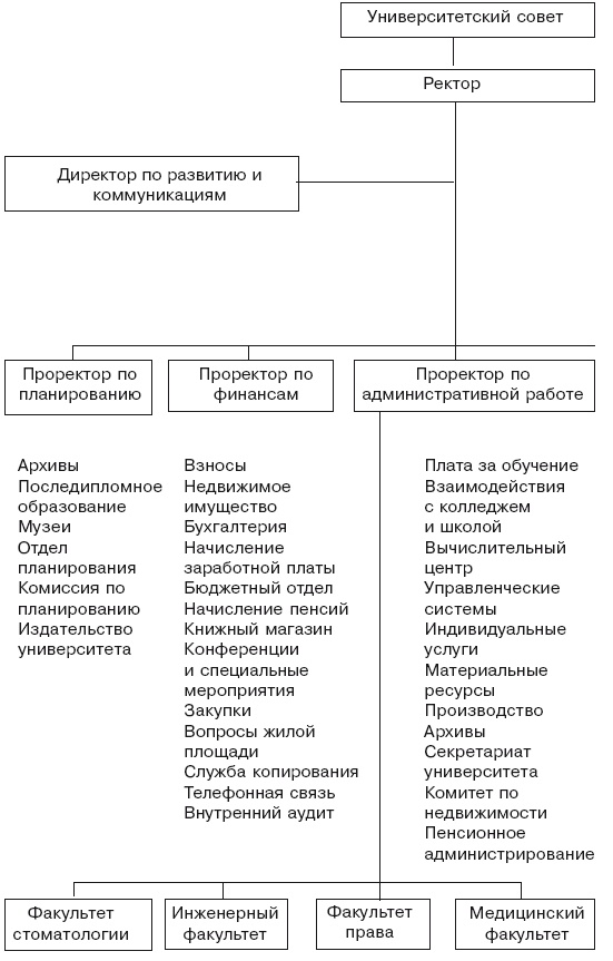 Структура в кулаке. Создание эффективной организации