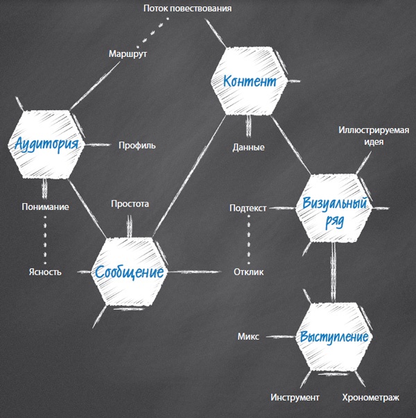 Лаборатория презентаций: Формула идеального выступления Лаборатория презентаций: Формула идеального выступления